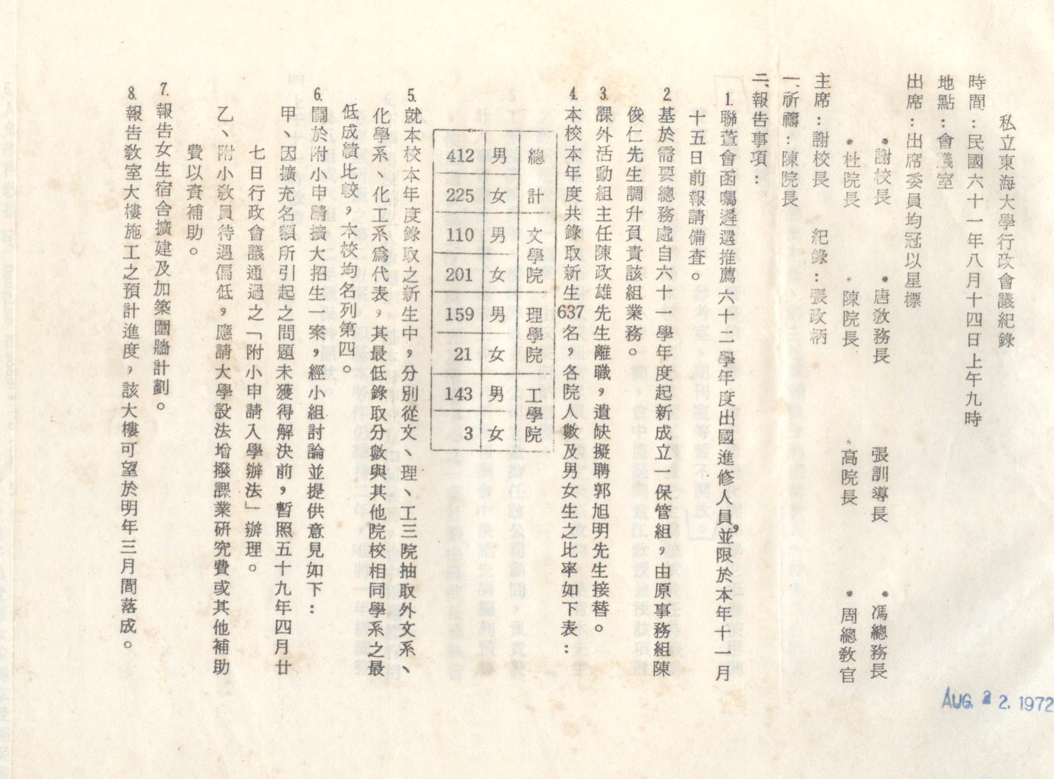 61年8月14日行政會議紀錄